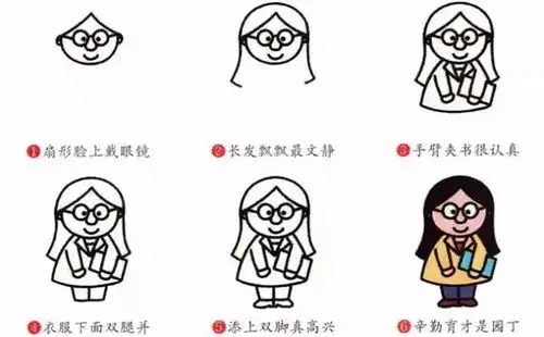 各类人物儿童简笔画大全太全了老师家长收藏喽