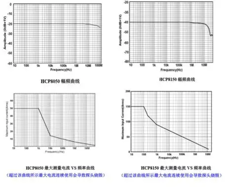 知用电流探头hcp8000系列简单介绍及应用场合