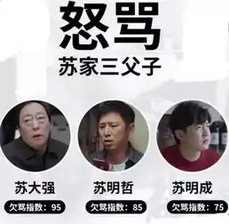 2019头号作爹苏大强让人心塞顺丰丰修贴心服务轻松搞定