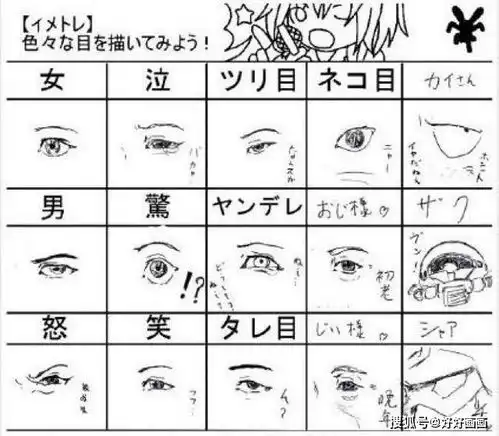 小白学动漫人物眼睛怎么画