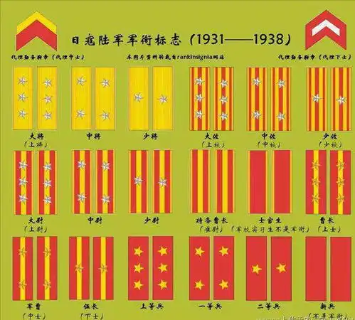 日本大佐相当于中国什么军衔
