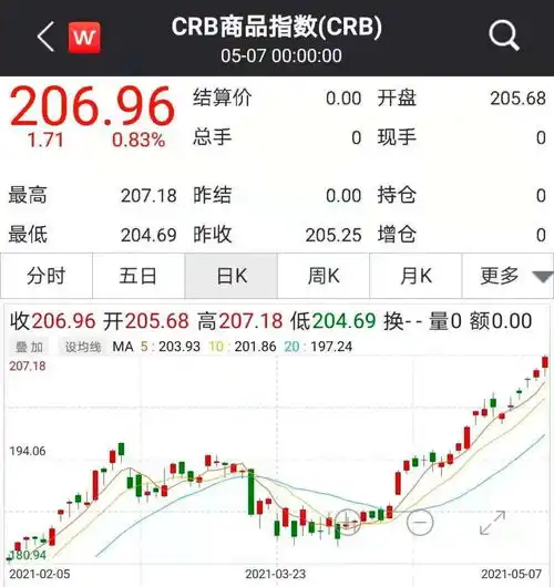 还在创新高黑色系商品集体疯狂,交易所紧急关注