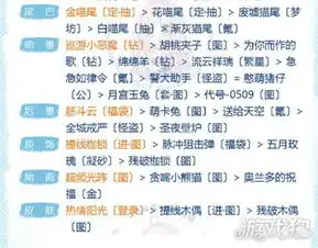 奇迹暖暖联盟第十一章攻略113少女心和小恶魔