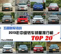 五国联军混战2013年b级轿车销量top20榜