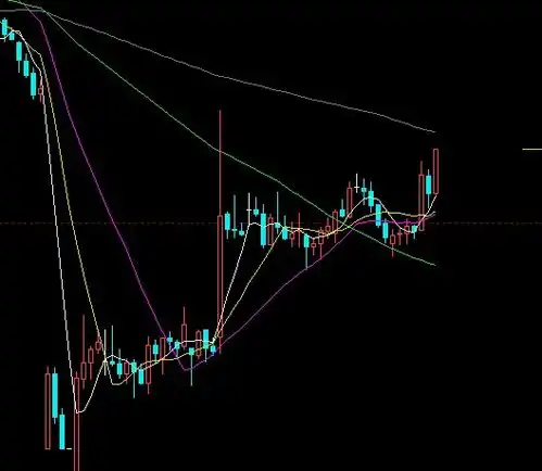 黑色系反弹起来,螺纹钢多盈利,鄙人准备撤退了