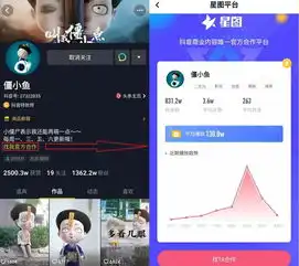 从0到365万粉丝用了150天,动画短视频的抖音钱景如何