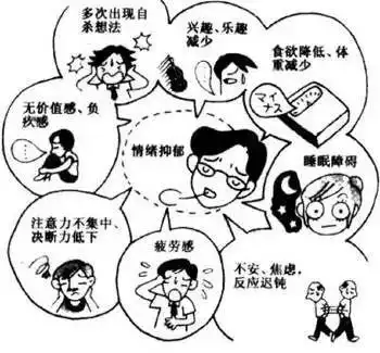 经常忍不住发脾气,你知道是什么原因吗