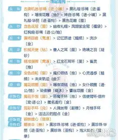 奇迹暖暖联盟第十一章攻略113少女心和小恶魔