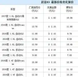 起亚终于开始慌了为挽回韩系车惨淡的销量,售价直降2.1万