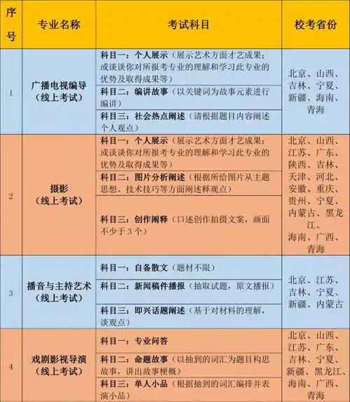 吉林动画学院2022年艺术类专业考试公告