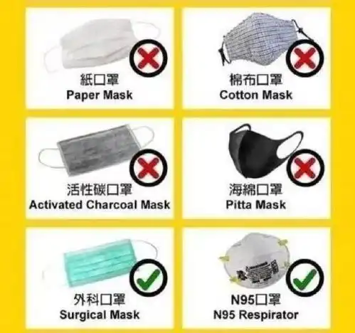 医用外科口罩医用防护口罩n95口罩和棉纱口罩的区别是什么