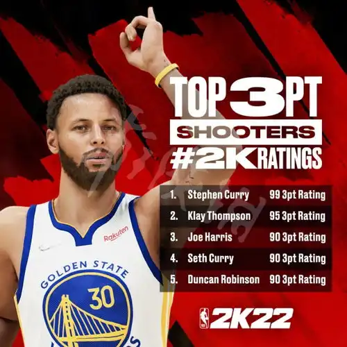 nba2k22球员评分前十有谁nba2k22前10球员排行榜盘点