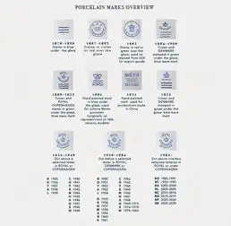 蓝白瓷永恒的魅力皇家根本哈根和梅森蓝洋葱系列古董专场