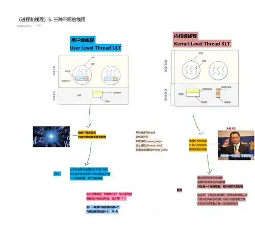 万有引力图操作系统进程篇