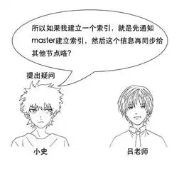 墙裂推荐漫画解读elasticsearch原理,看完你就懂