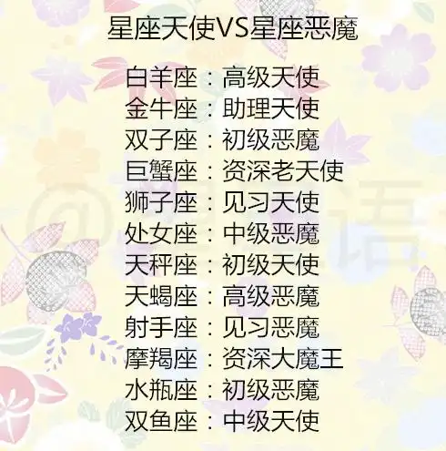 最适合十二星座的减肥运动,星座天使vs星座恶魔