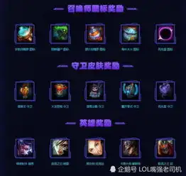 lol永远不能信错过就没有的套路,新出头像画风太萌看了就想要