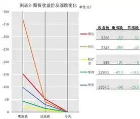 黑色商品震荡走弱,品种现货涨跌互现