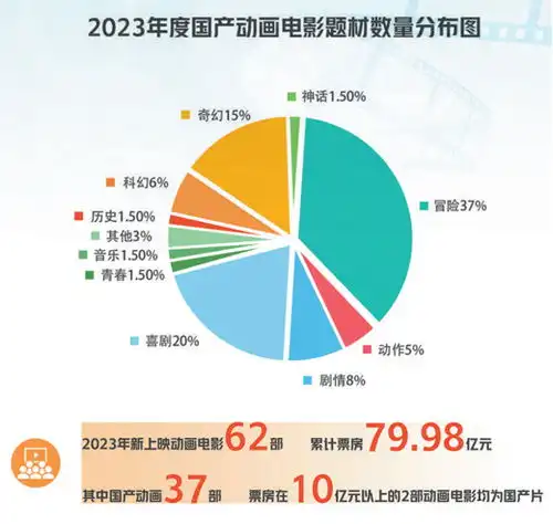 火爆出圈,国产动画如何走得更远
