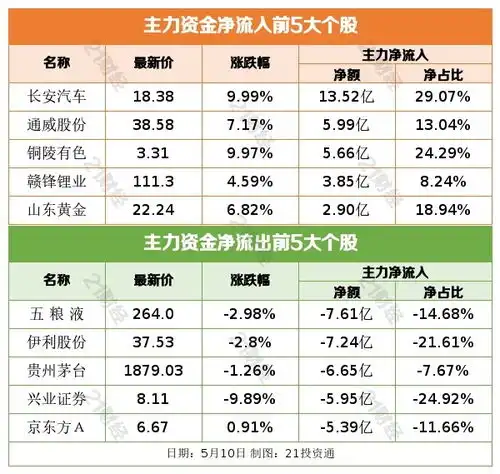 盘前情报丨黑色系商品大涨,煤电钢铁公司纷纷发布公告,今天市场怎么走