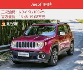 美系就是大块头这几款小型suv省油,价格还不贵