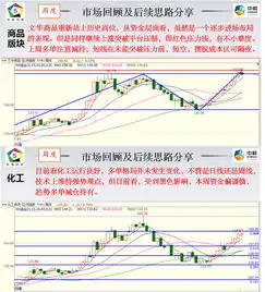 商品期货收盘涨跌互现黑色系再度走弱