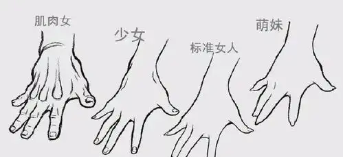 简单的动漫人物手部画法技巧
