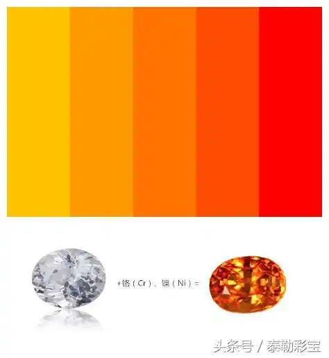 同色系的蓝宝石如何划分等级泰勒彩宝带您去了解一下