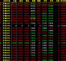 开盘行情6月5日上海期货交易所有色金属新闻中国有色金属报主办