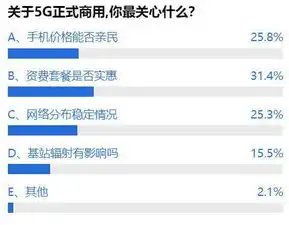 啥叫理想5g网友手机3000元,不换卡不换号,套餐百元内