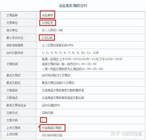 探索焦炭暴涨的背后原因