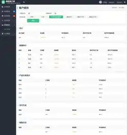 微商需要什么样的订单管理系统
