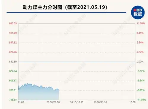 全球抛售潮欧美股市集体大跌大宗商品重挫国内黑色系暴跌唯有这个品种一枝独秀发生了什么