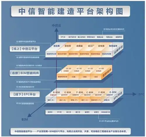 产业互联网进阶之道从企业数据链到产业数据链