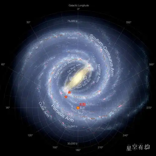 星空有约我国科学家看见银河系旋臂巨分子云诞生过程