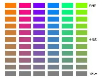 ui界面视觉设计之色彩要素