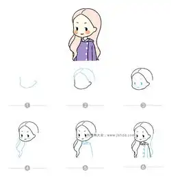 卡通风格女孩简笔画及步骤图9张