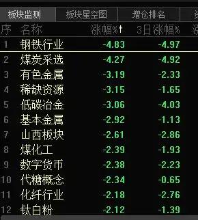 头像黑色系物品大宗商品