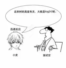 漫画为什么mysql数据库要用b树存储索引