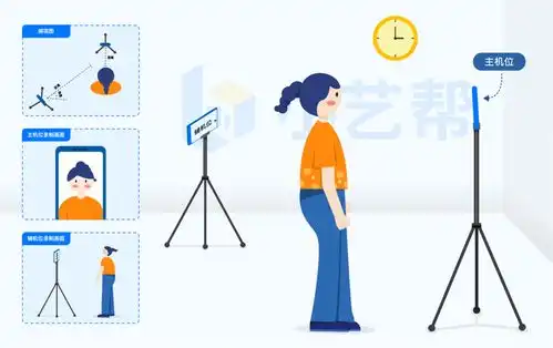 吉林动画学院2021年影视传媒非美类专业第三阶段线上考试须知