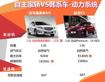 自主家轿pk韩系新一代福美来m5起亚k3