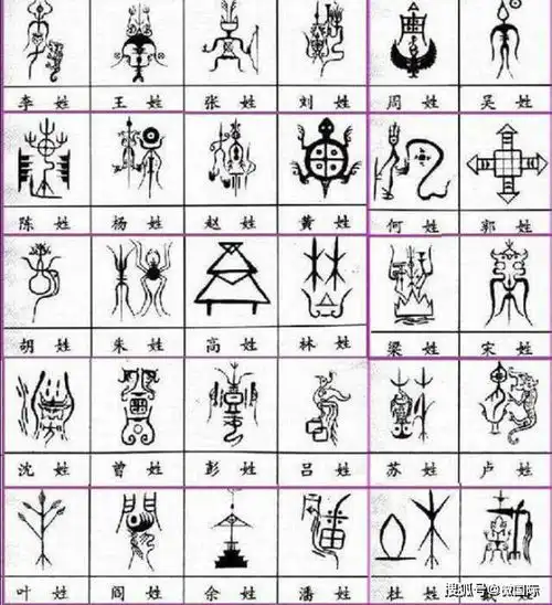 中国每个姓氏都有专属图腾,你姓什么你能看出你的专属图腾吗