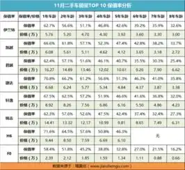 11月二手车销量,终于轮到韩系了