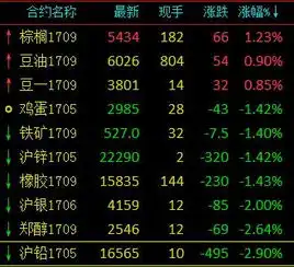 期市早评贵金属跳水沪铅领跌商品