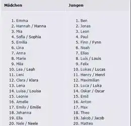 德语名字别乱起,这里有好听的德语名字