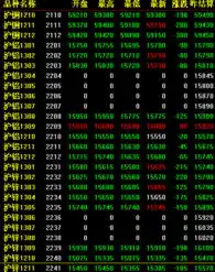 开盘行情10月8日上海期货交易所有色金属新闻中国有色金属报主办