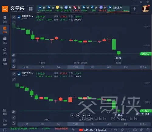 头像黑色系物品大跌