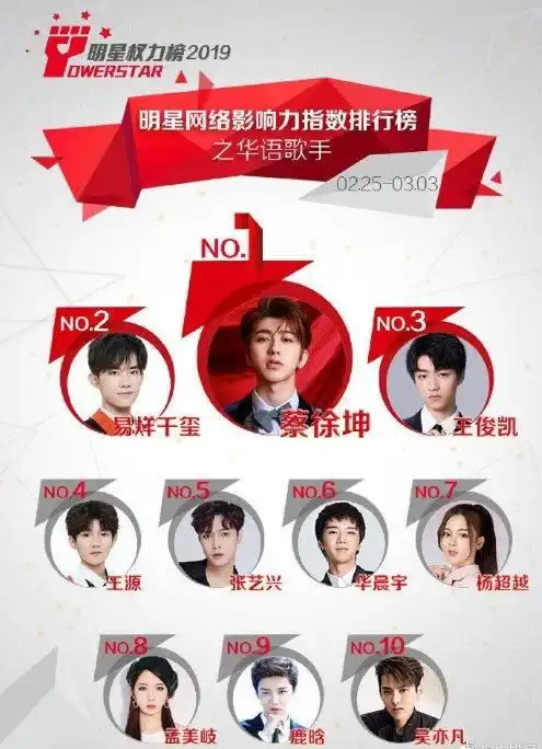 npc男团出道一周年,蔡徐坤越来越火,范丞丞还是得靠范冰冰