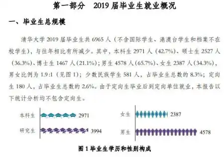 清华大学计算机系男女比v,清华男女生比例惊人,但找女朋友却不愁,这是为什么...