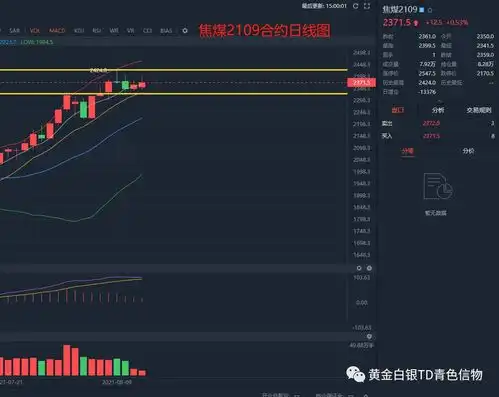 青色信物2021.08.13早间大宗商品部分产品策略